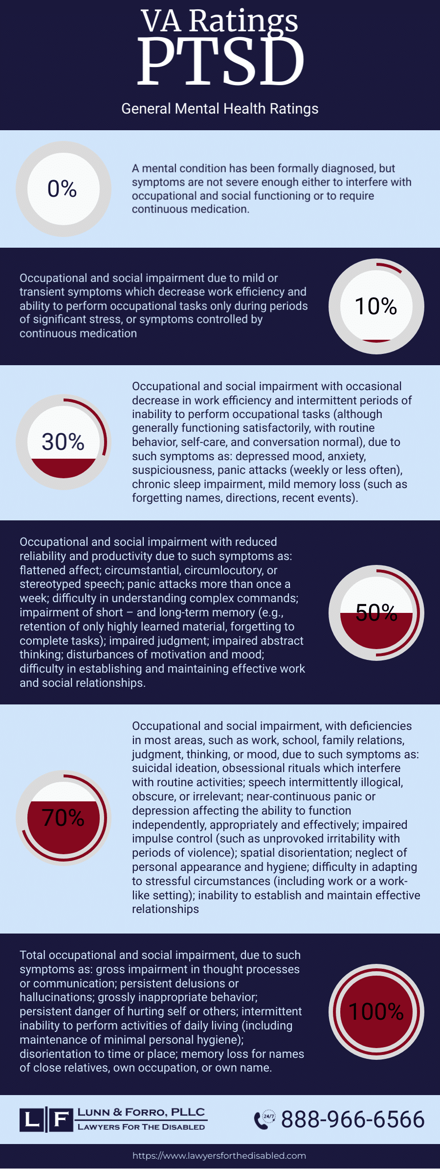 ptsd ratings infographic